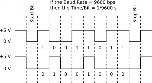 Baud Rate - EmbLogic